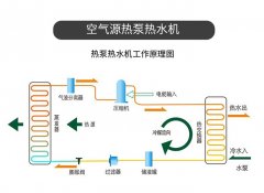 空氣源熱泵技術(shù)概要