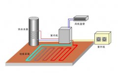 空氣能地暖系統(tǒng)與傳統(tǒng)地暖對(duì)比優(yōu)勢(shì)