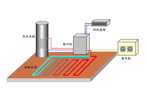 空氣能地暖系統(tǒng)