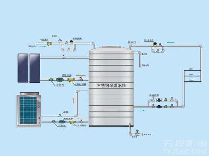 太陽能+熱泵中央熱水系統(tǒng)